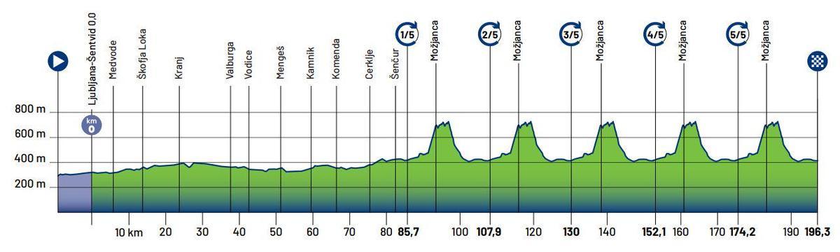 El perfil de la prueba en ruta élite masculina del Europeo de Ciclismo 2026
