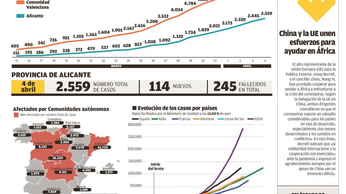 El martillo: apagar el fuego lo antes posible