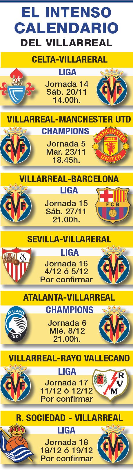 Calendario del Villarreal.