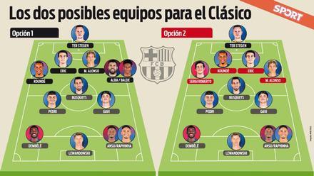 Alineacion del fc barcelona