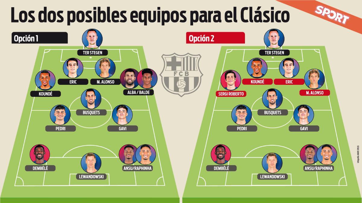 Las dos opciones de Xavi para el once del Real Madrid - Barça de La Liga 2022/23