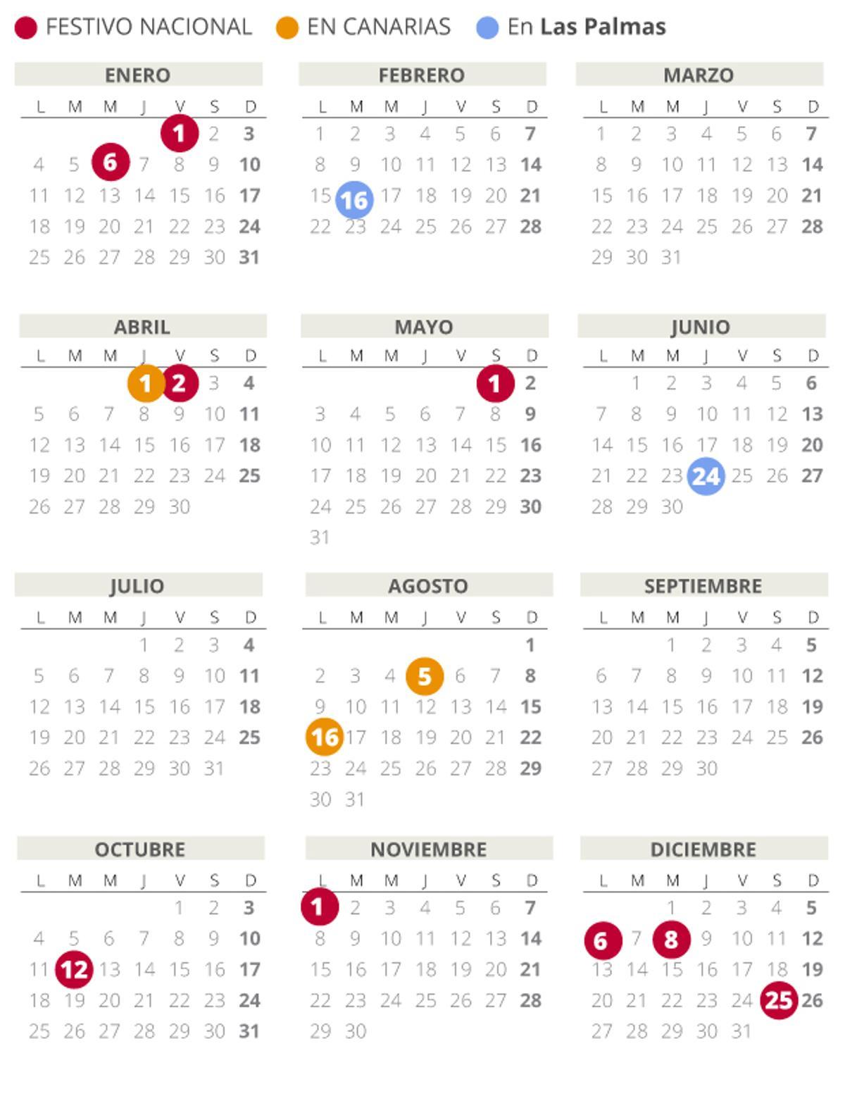 Calendario de las palmas