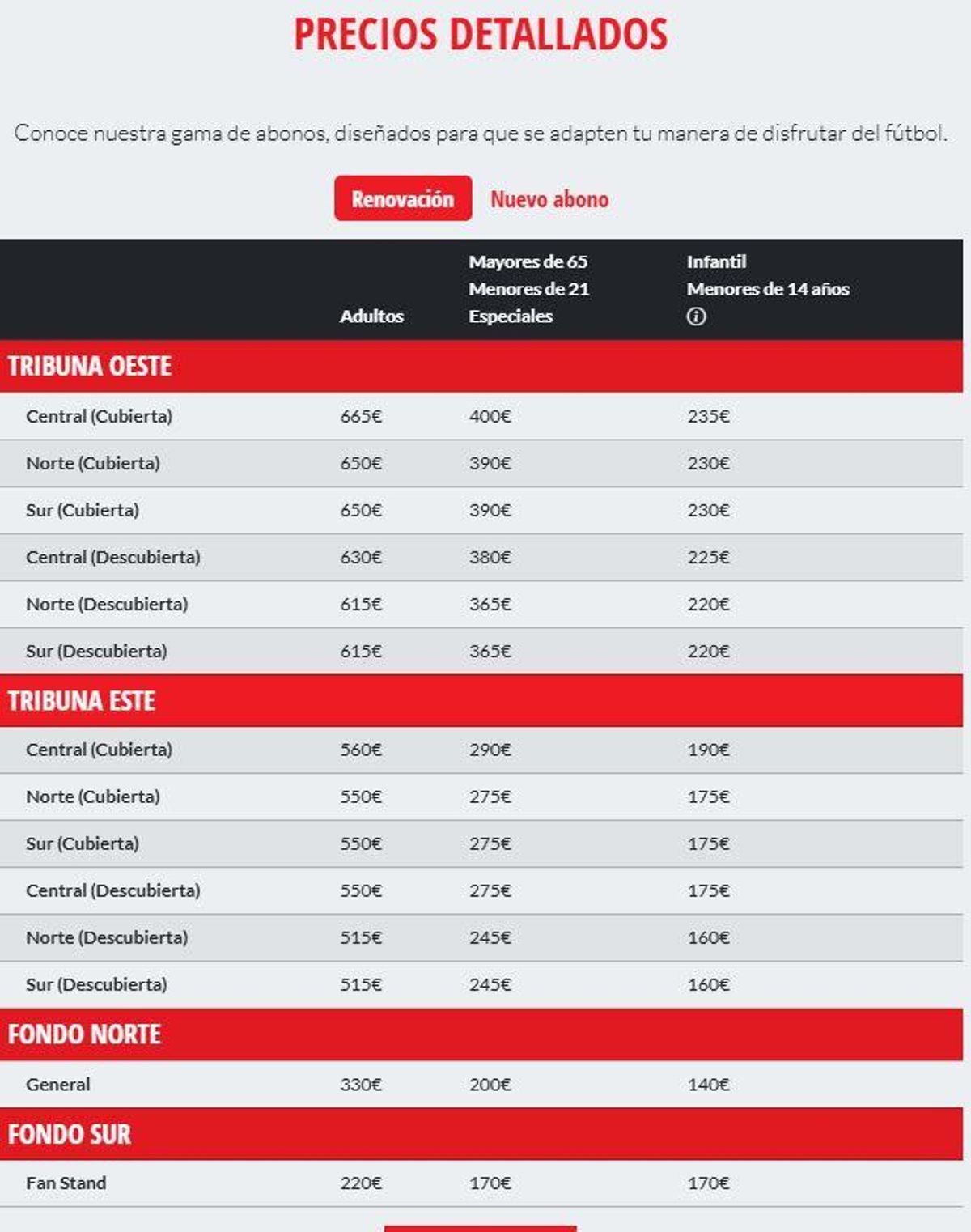 Tabla de precios completa para las renovaciones 2025/26.