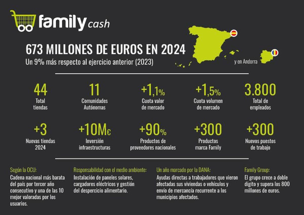 Radiografía de Family Cash.