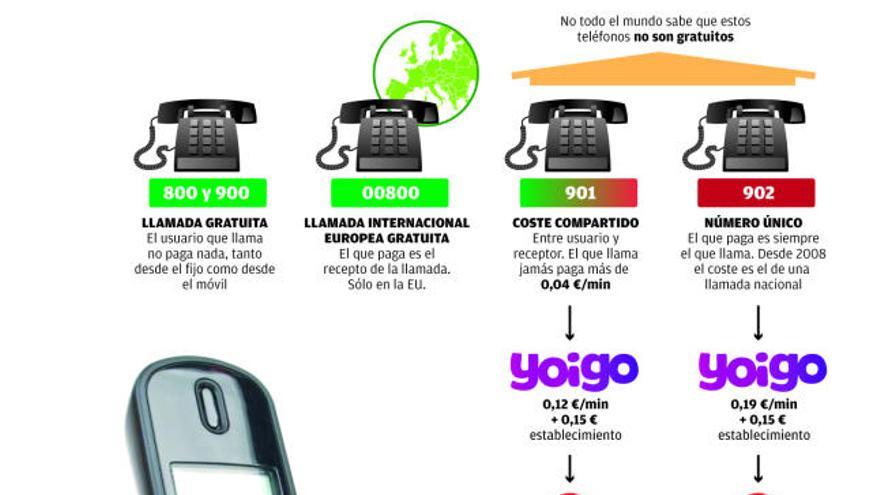 El negocio de los teléfonos 902