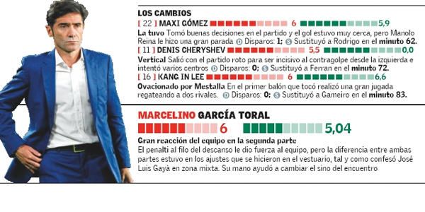 Estas son las notas del Valencia CF