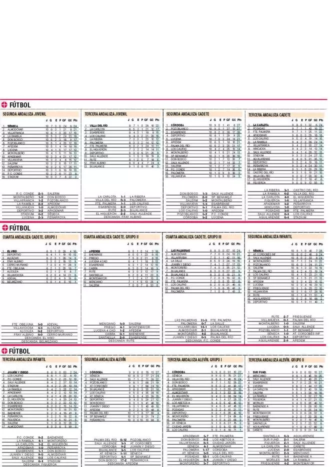 CLASIFICACIONES del deporte base cordobés