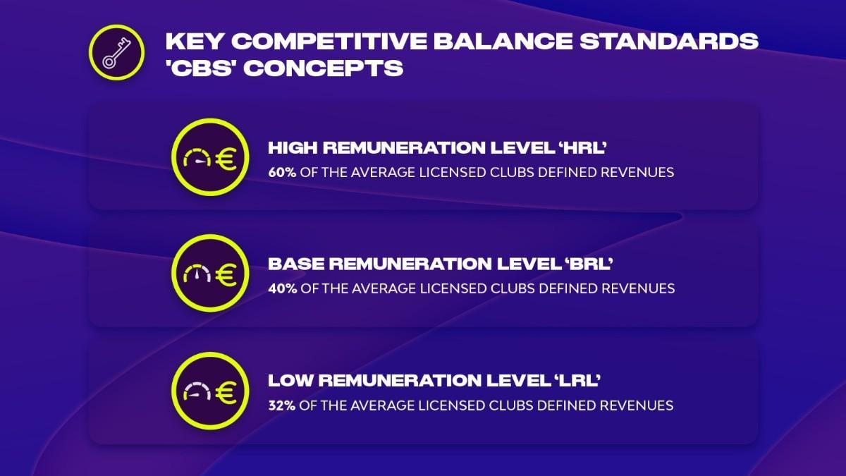 Los tres nuevos niveles sobre los que trabajarán los equipos