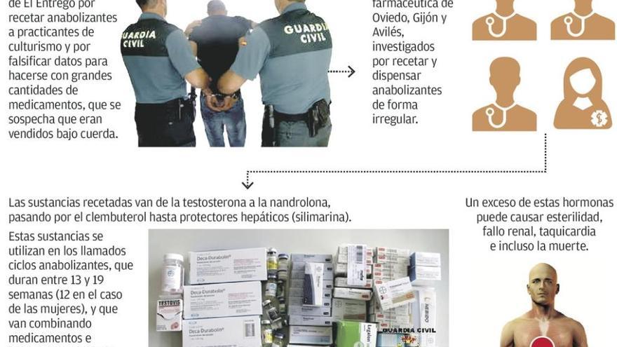 Golpe al tráfico de anabolizantes, con un médico detenido en San Martín del Rey Aurelio