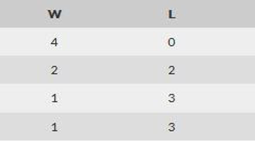 Clasificación Grupo H