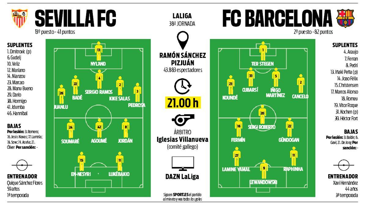 La previa del Sevilla - FC Barcelona