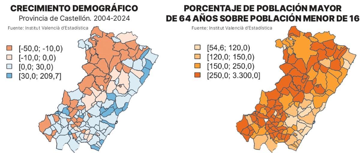 Dos de los indicadores de despoblación, en la provincia.