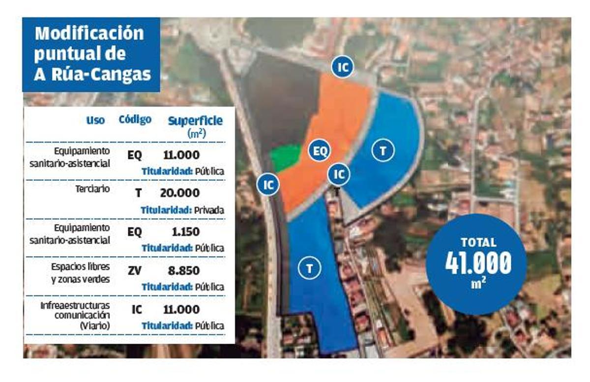 Amgecabe plantea una edificabilidad de 12.000 metros cuadrados para uso comercial en A Rúa