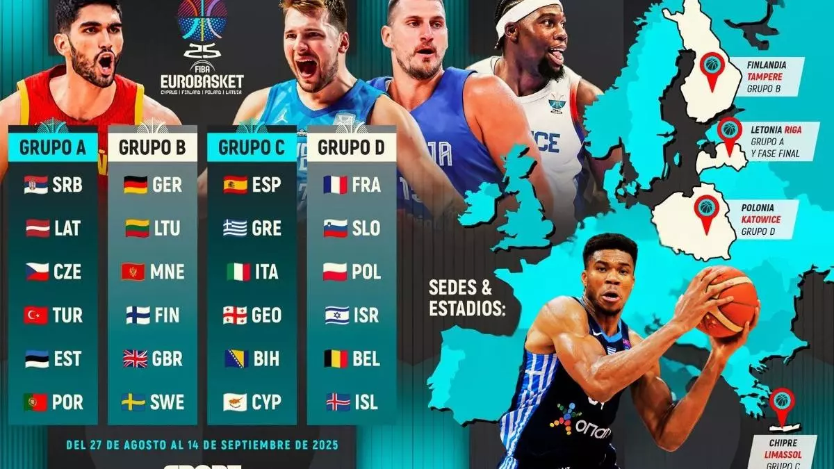 El Eurobasket, la misión 'imposible' de España