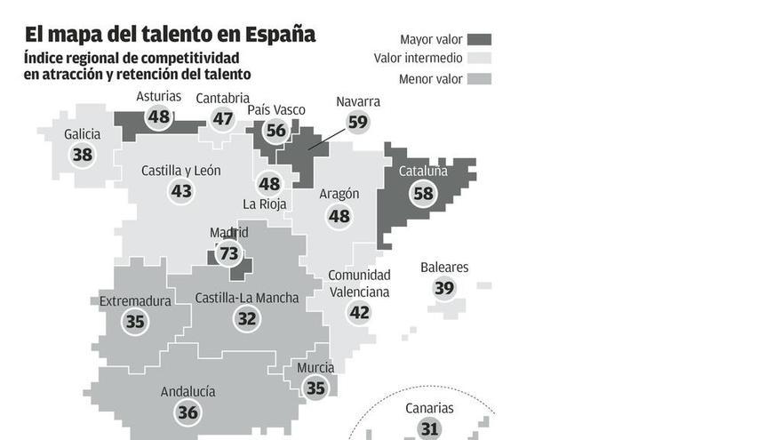 Galicia se sitúa a la cola de España con un menor uso de la innovación por las empresas