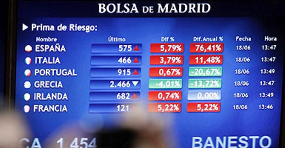 Panell indicador de la prima de risc, aquest dilluns.