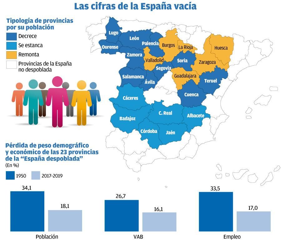 Las cifras de la España vacía. Gráfico. 16 febrero 2021