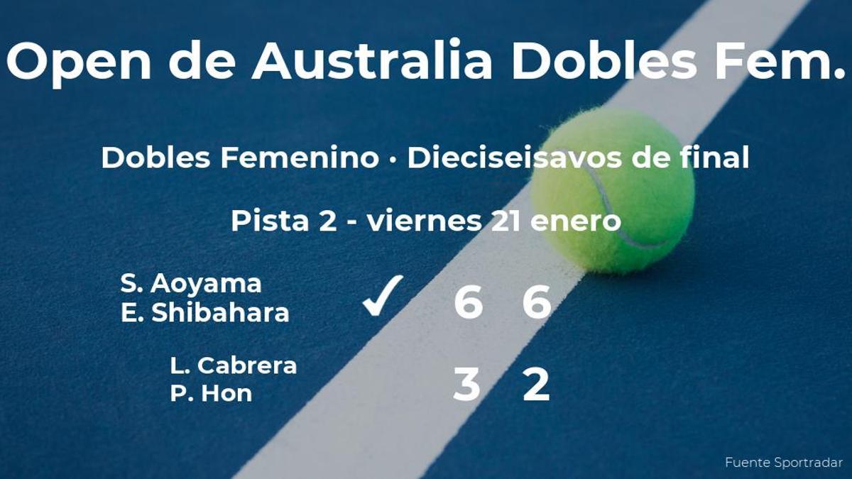 Las tenistas Aoyama y Shibahara logran clasificarse para los octavos de final a costa de Cabrera y Hon