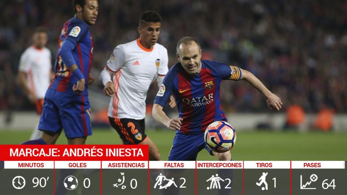 Así jugó Iniesta frente al Valencia