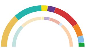 L’enquesta d’EL PERIÓDICO sobre les eleccions catalanes, en obert i al complet