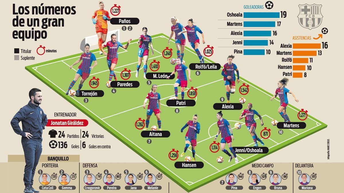 Posiciones de levante femenino contra fútbol club barcelona femenino