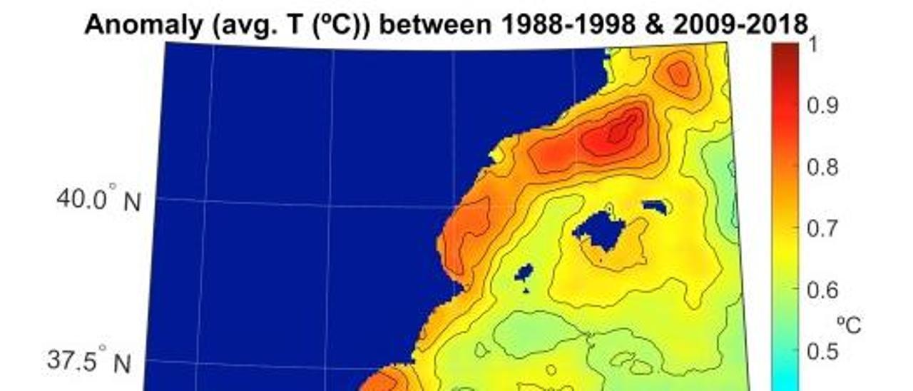 Gráfico sobre los cambios de temperatura