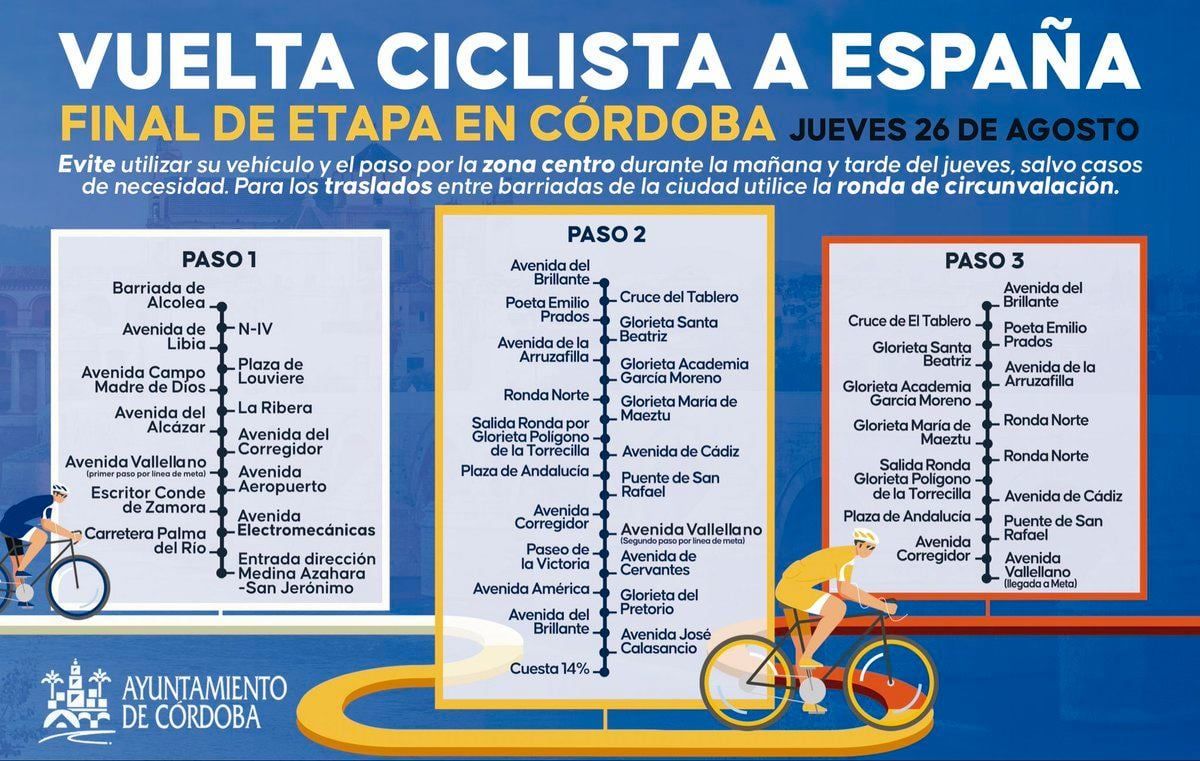 Itinerario de la Vuelta 2021 en Córdoba