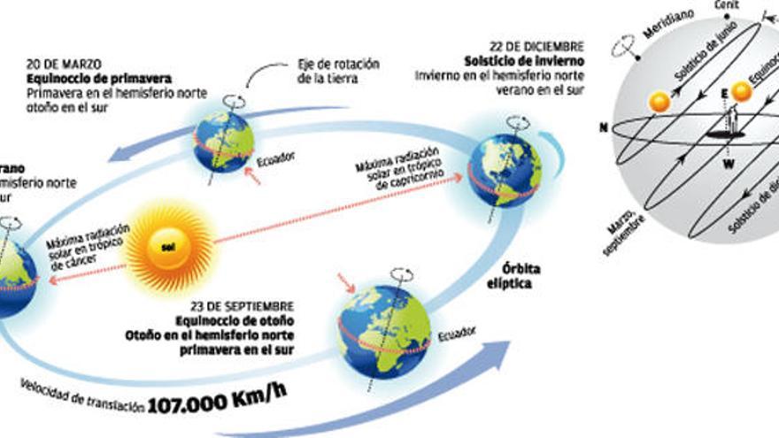 Una estación para las estrellas caídas