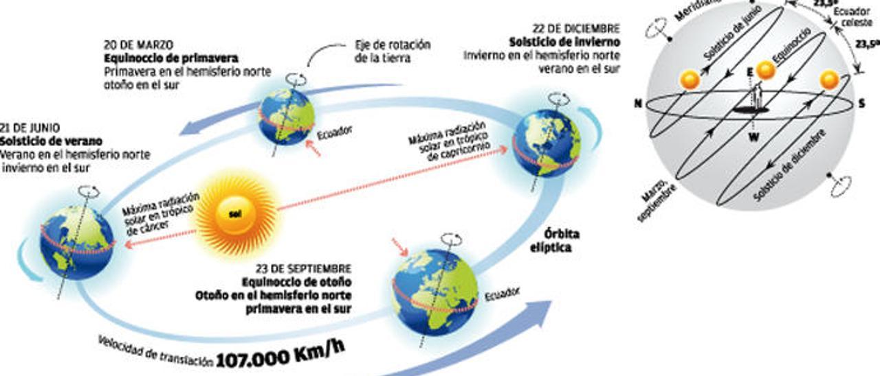 Una estación para las estrellas caídas