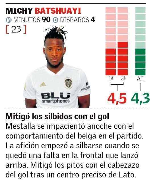 Las notas de los jugadores del Valencia CF ante el Ebro