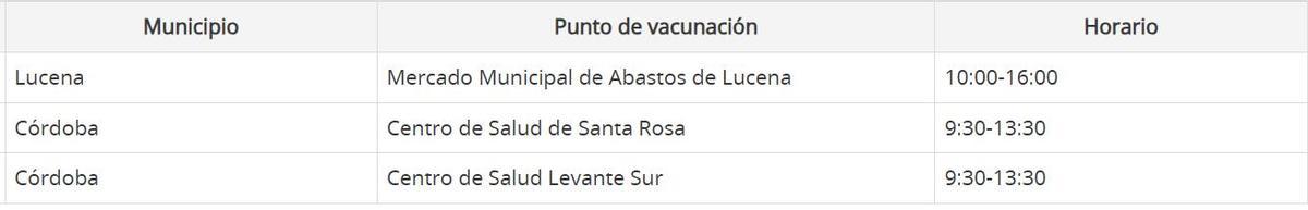 Vacunación en Córdoba