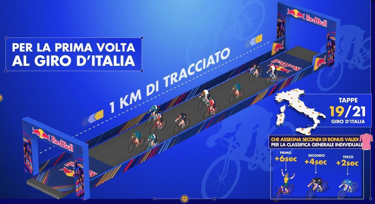 El Kilómetro Red Bull del Giro de Italia