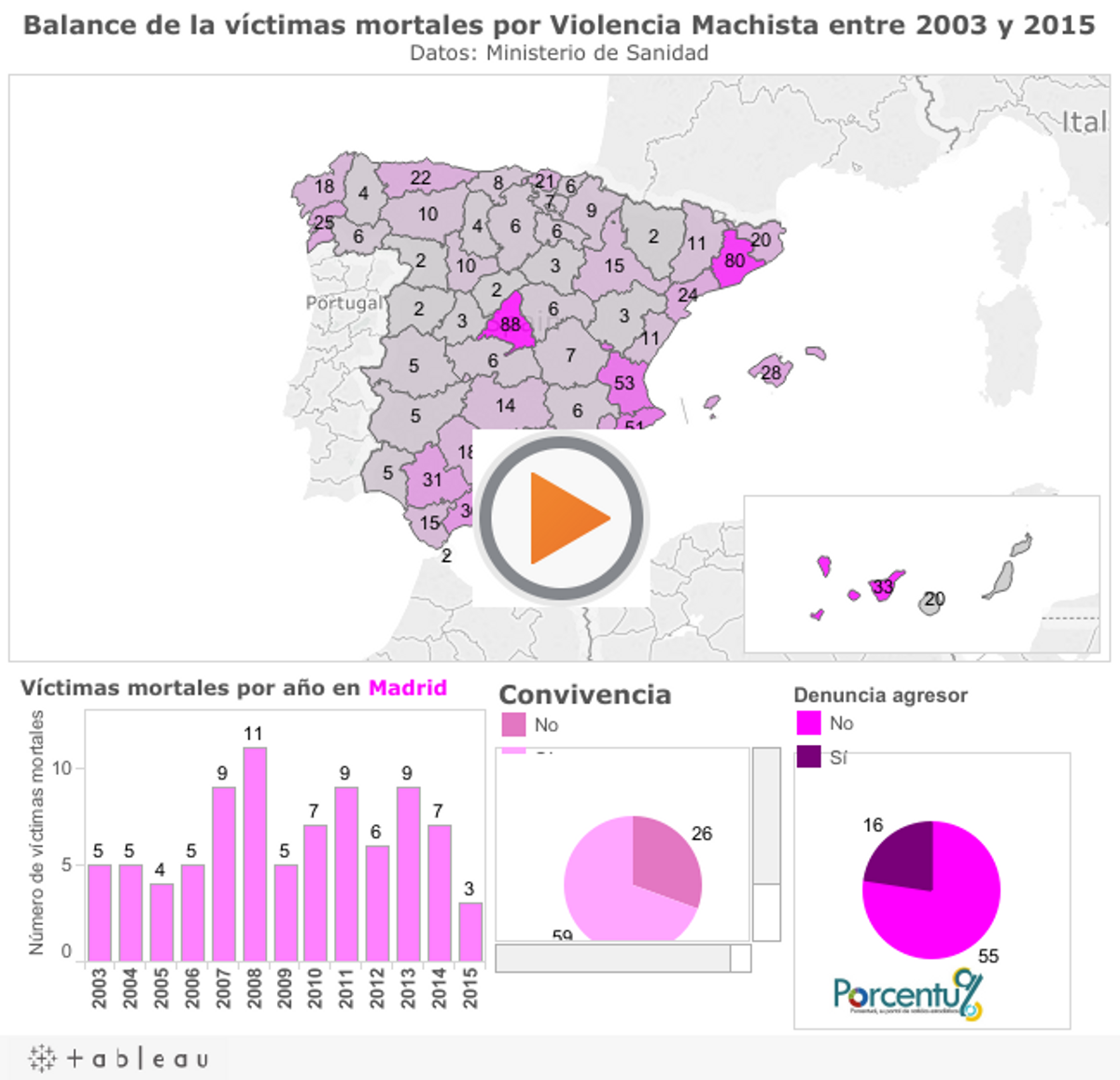 Las cifras de la violencia machista en España