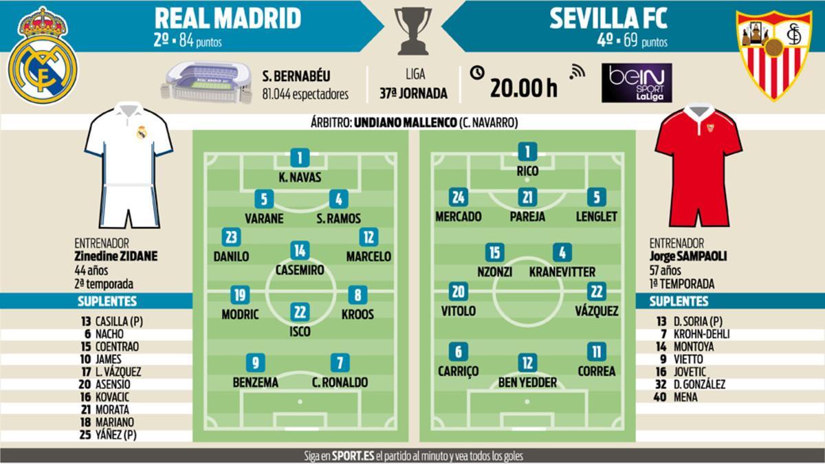 La previa del Madrid - Sevilla