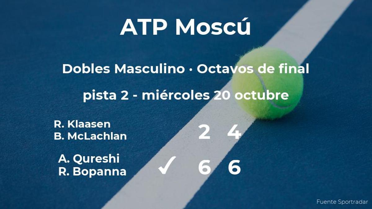 Los tenistas Qureshi y Bopanna estarán en los cuartos de final del torneo ATP 250 de Moscú