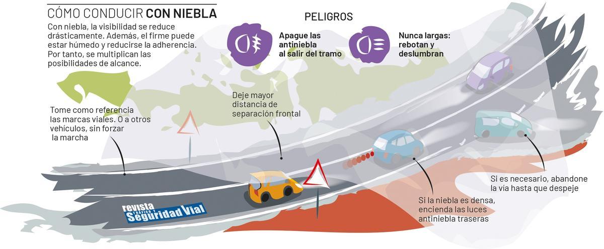 Instrucciones de la DGT para conducir con niebla.