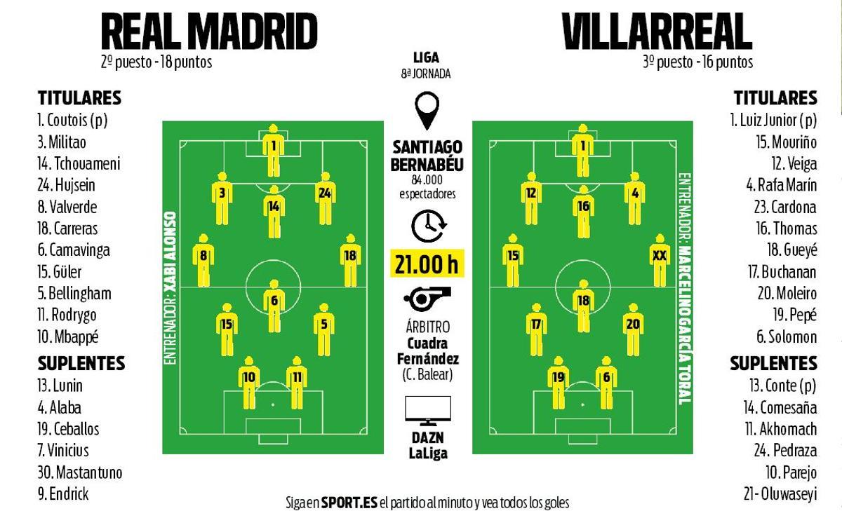 Onces probables