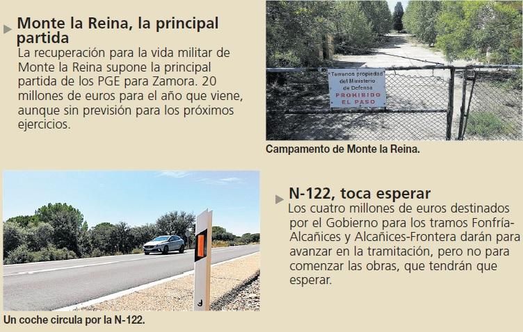 Proyectos para Zamora.