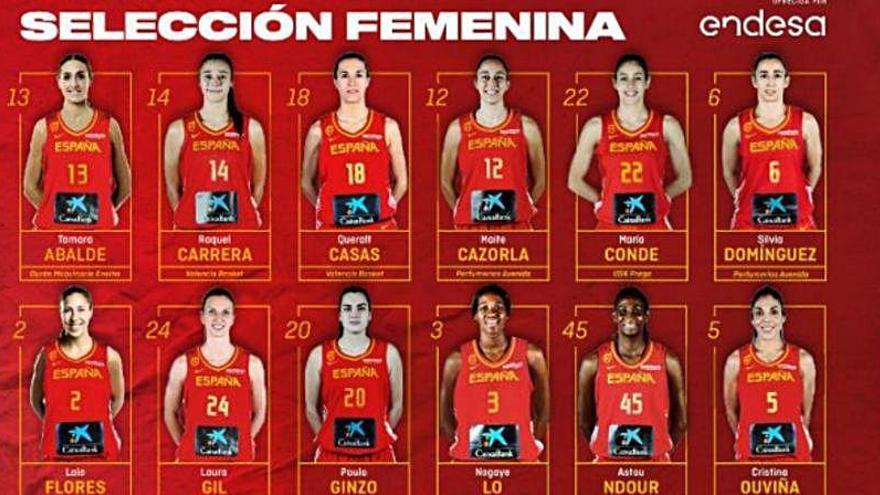 Lista de la selección española femenina para la concentración previa al Eurobasket