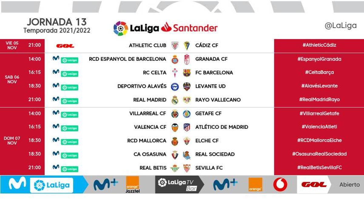 La Liga ha publicado los horarios de la jornada 13