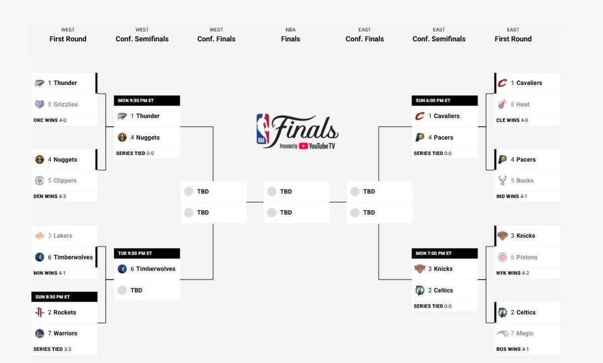 El cuadro inicial del Playoff NBA 2025