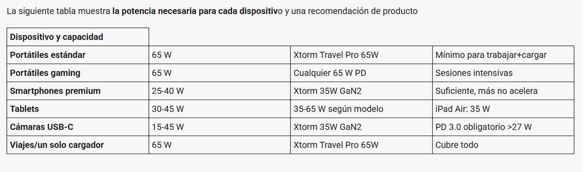 Doğru USB-C kablosuyla 65W, 35W arasında nasıl seçim yapılır?