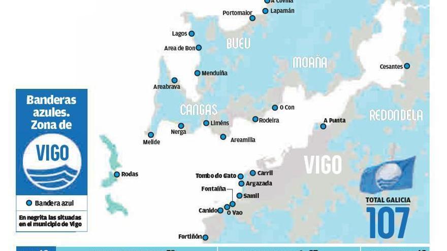 Vigo logra banderas azules en diez playas y repite como urbe con más enseñas del país