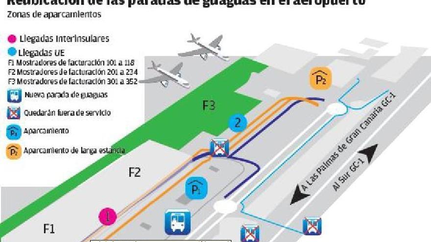 vendaje Impresión Escabullirse AENA desplaza al aeropuerto las paradas de guaguas de la autopista - La  Provincia