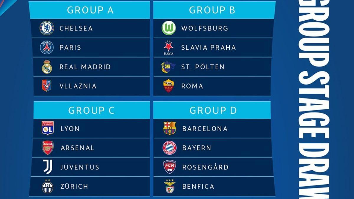 Grupos UWCL