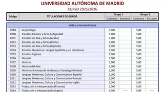 ¿Cómo funciona la lista de espera en la universidad? Todo lo que debes saber si no has llegado a la nota de corte en Madrid
