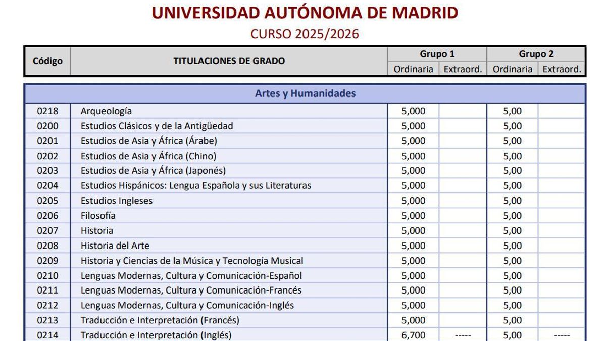 Notas de corte de la Universidad Autónoma de Madrid.