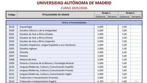 Notas de corte de la Universidad Autónoma de Madrid.
