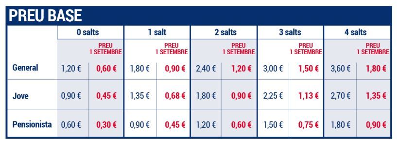 Descuentos abonos tarjeta intermodal, autobús TIB