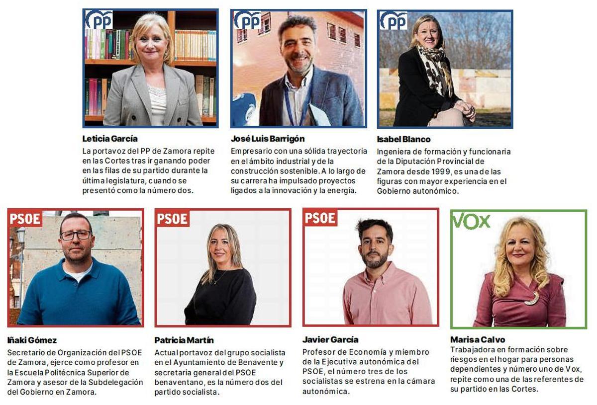 Estos son los siete procuradores que representarán a Zamora en las Cortes.